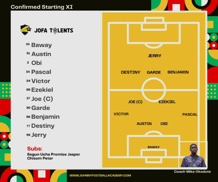 MATCHDAY: JOFA Talent Set to Make Their Debut Against Leaders FC